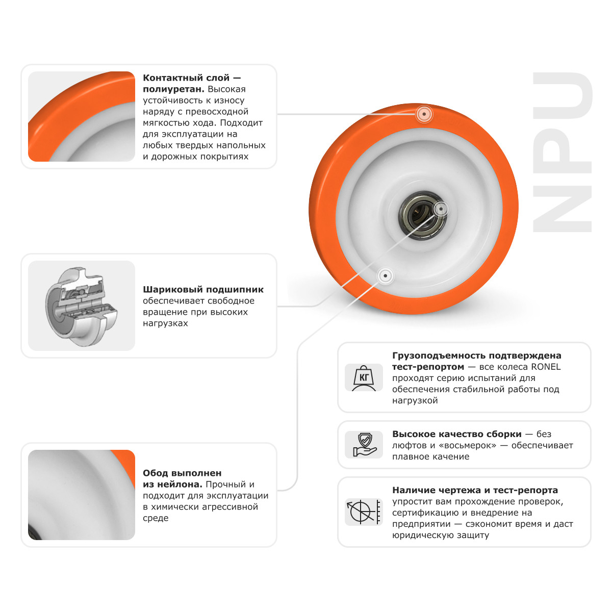 3 - Большегрузное полиуретановое колесо RONEL NPU 100