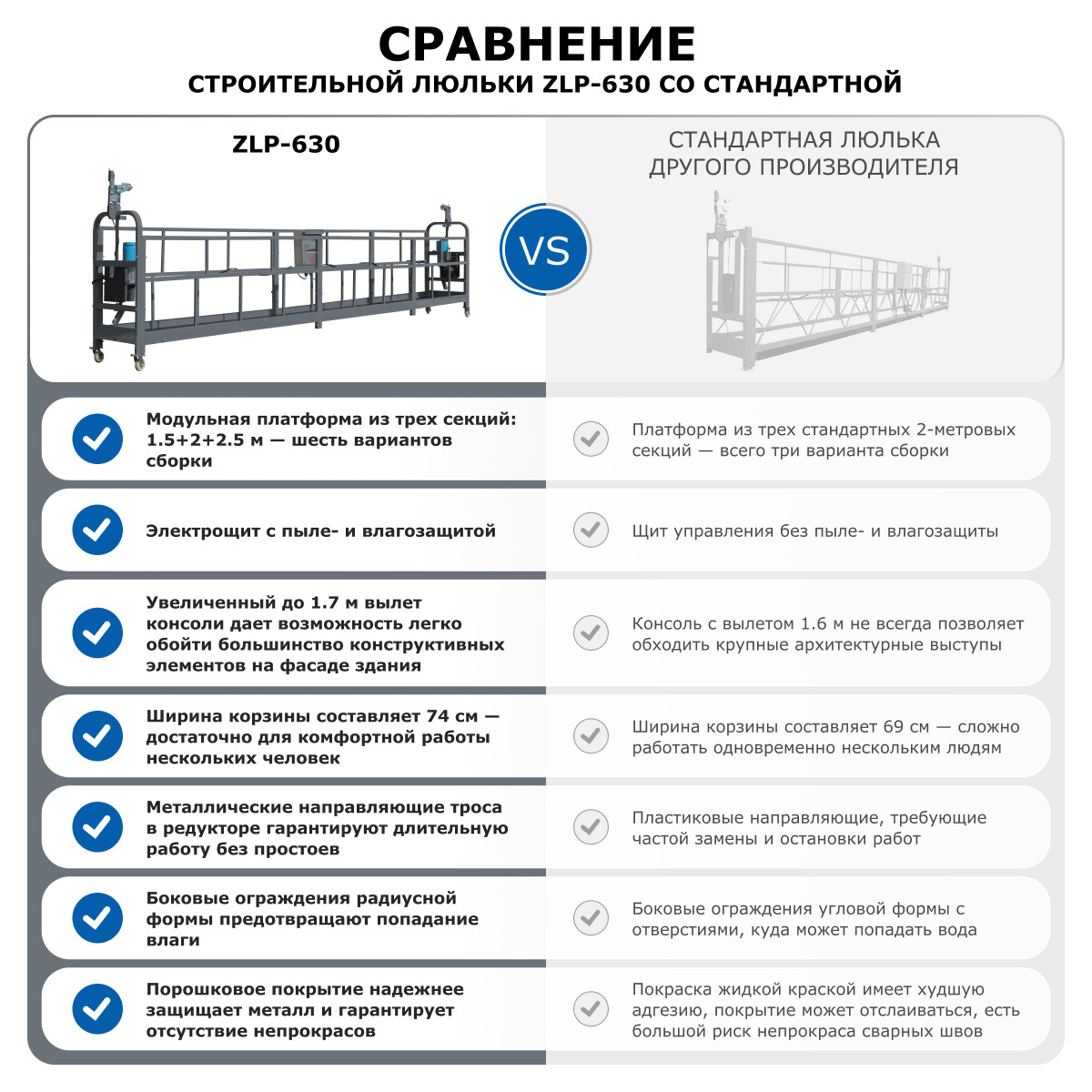 Строительная люлька (длина троса 60 м) ZLP-630-60 - 12