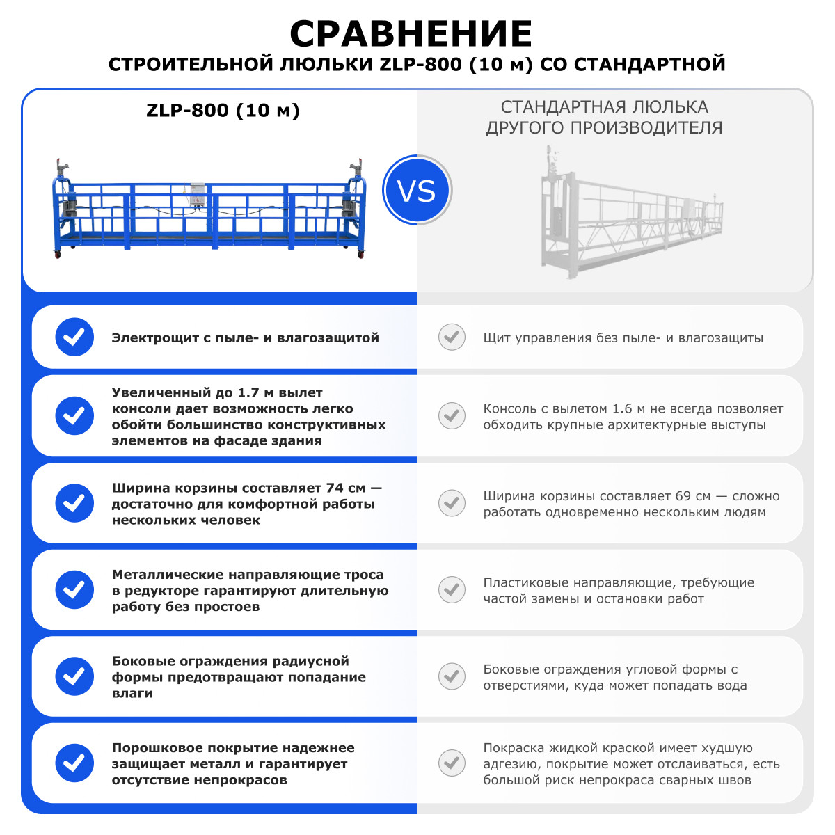 Строительная люлька (длина платформы 10 м, длина троса 60 м) ZLP-800-60 - 11
