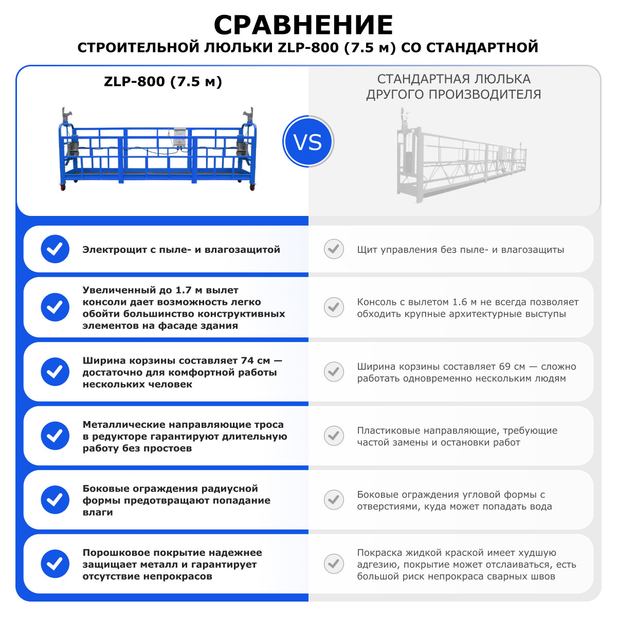 Строительная люлька (длина платформы 7,5 м, длина троса 80 м) ZLP-800-80 - 11